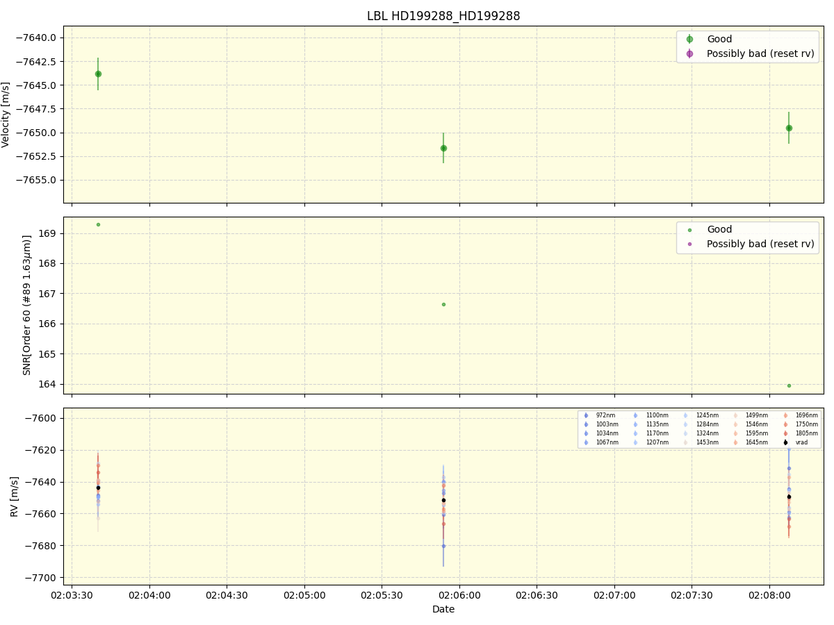 ../../../_images/lbl_plot_HD199288_HD199288_nirps_ha_online_udem.png
