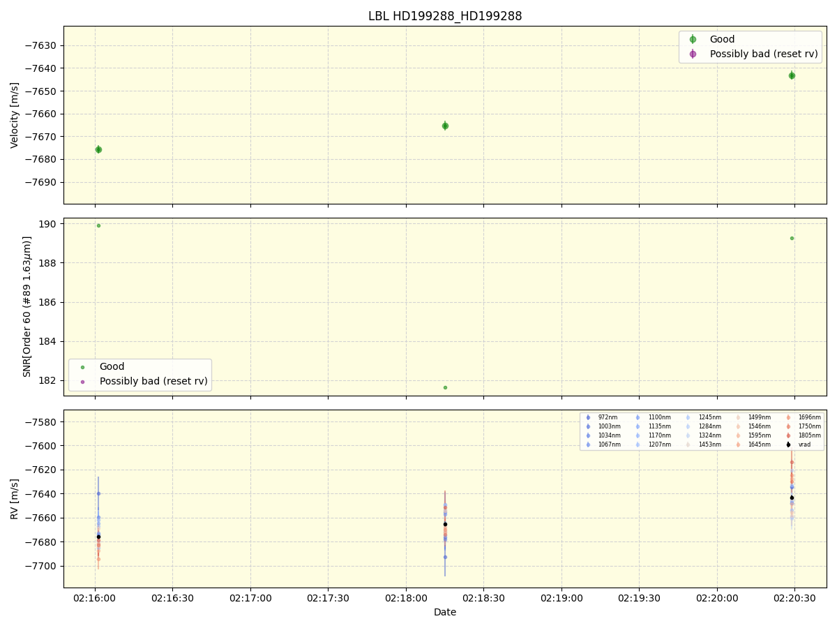 ../../../_images/lbl_plot_HD199288_HD199288_nirps_he_online_udem.png