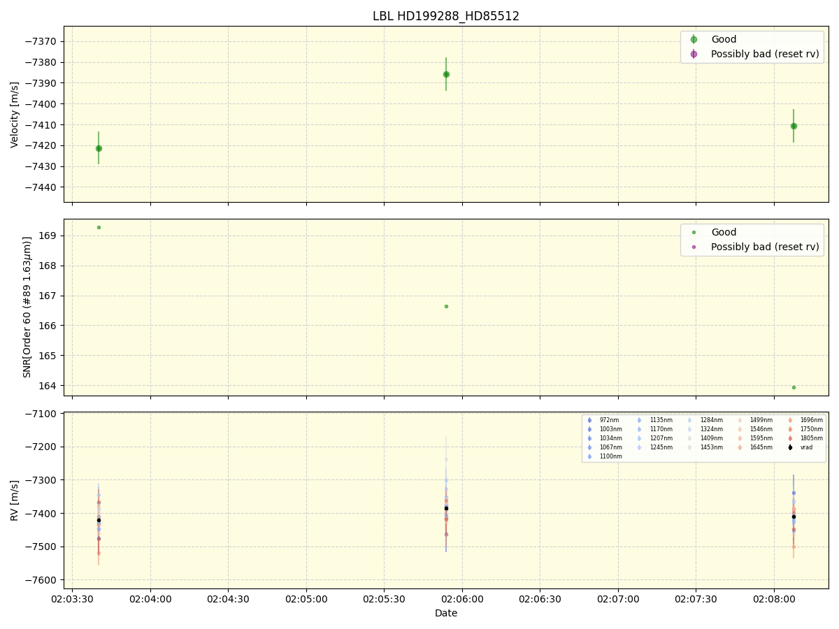 ../../../_images/lbl_plot_HD199288_HD85512_nirps_ha_online_udem.png