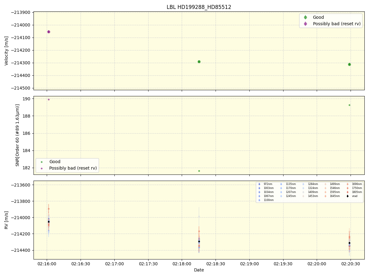 ../../../_images/lbl_plot_HD199288_HD85512_nirps_he_online_udem.png
