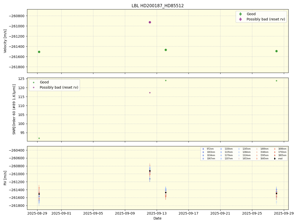 ../../../_images/lbl_plot_HD200187_HD85512_nirps_he_online_udem.png