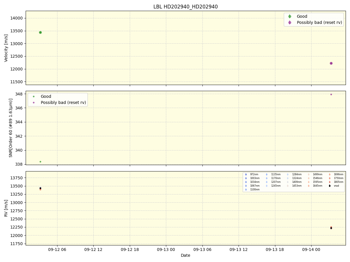 ../../../_images/lbl_plot_HD202940_HD202940_nirps_he_online_udem.png