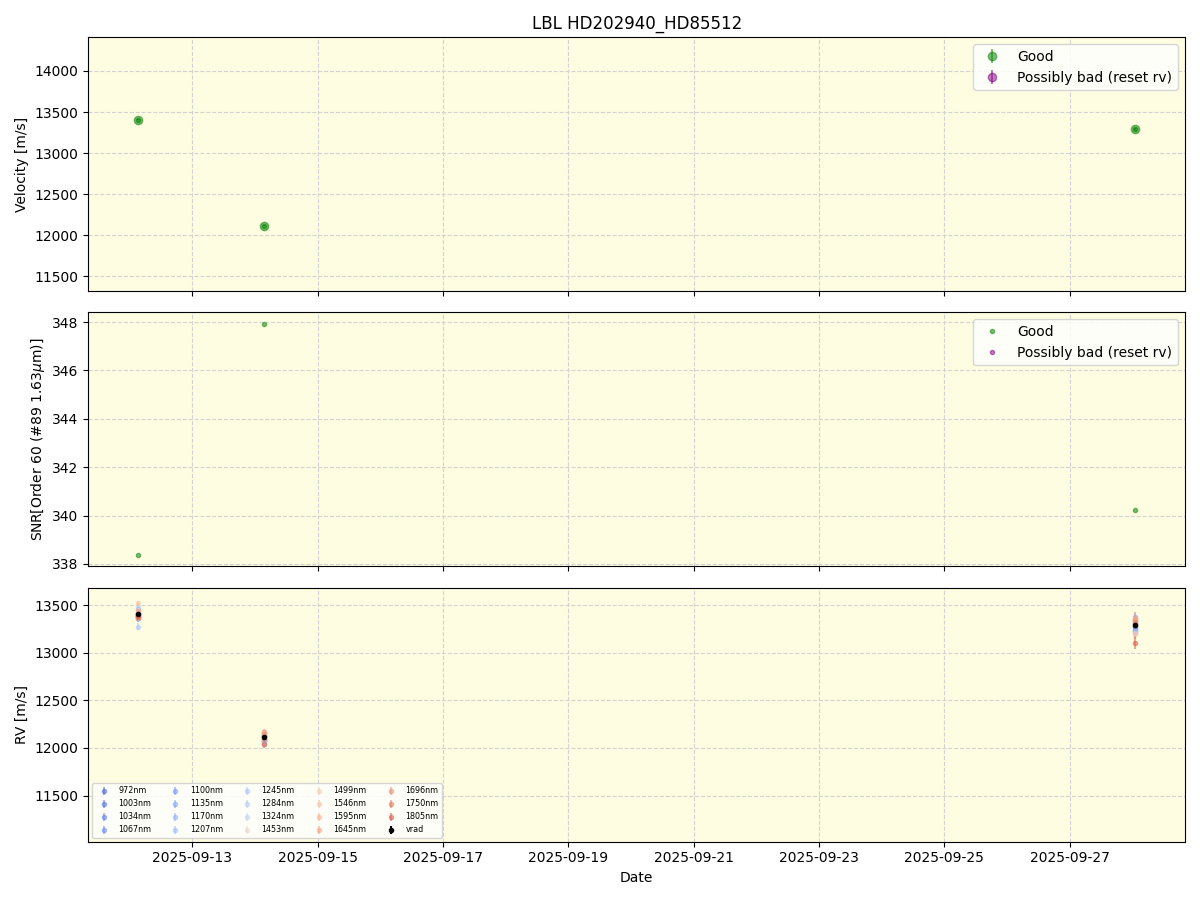 ../../../_images/lbl_plot_HD202940_HD85512_nirps_he_online_udem.png