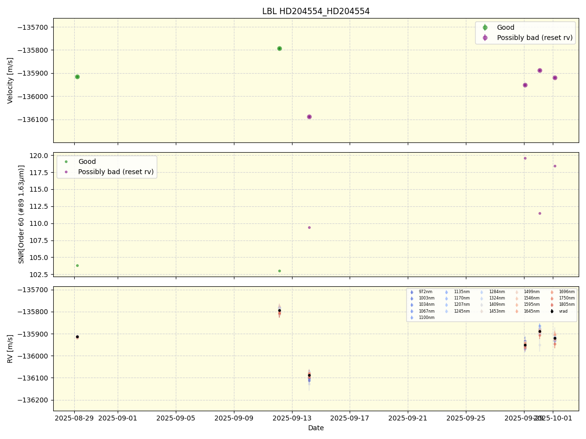 ../../../_images/lbl_plot_HD204554_HD204554_nirps_he_online_udem.png
