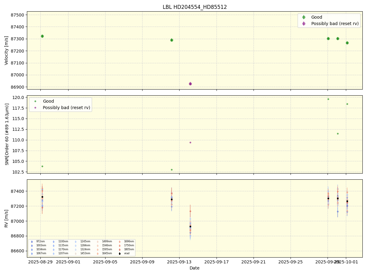 ../../../_images/lbl_plot_HD204554_HD85512_nirps_he_online_udem.png
