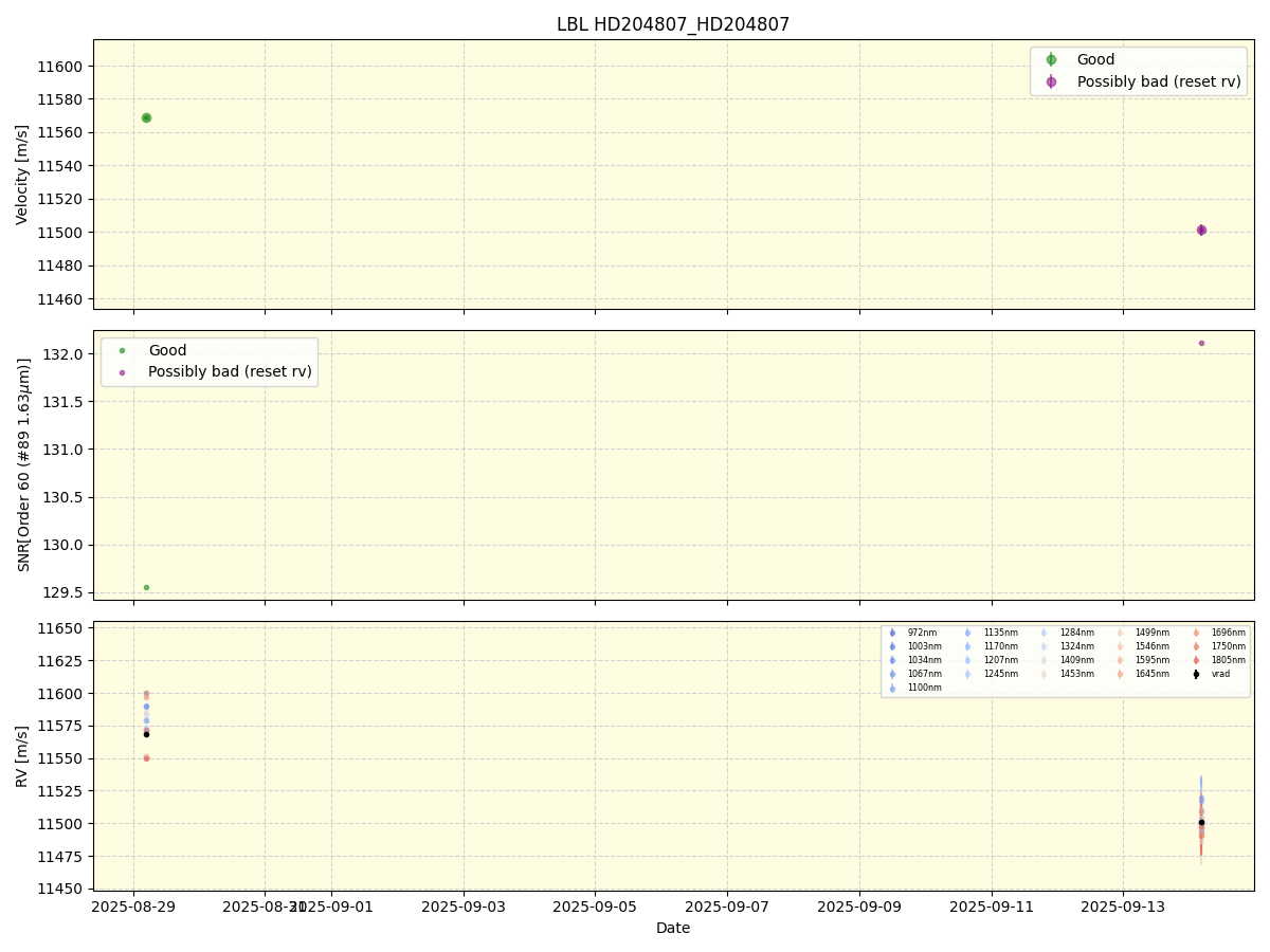 ../../../_images/lbl_plot_HD204807_HD204807_nirps_he_online_udem.png