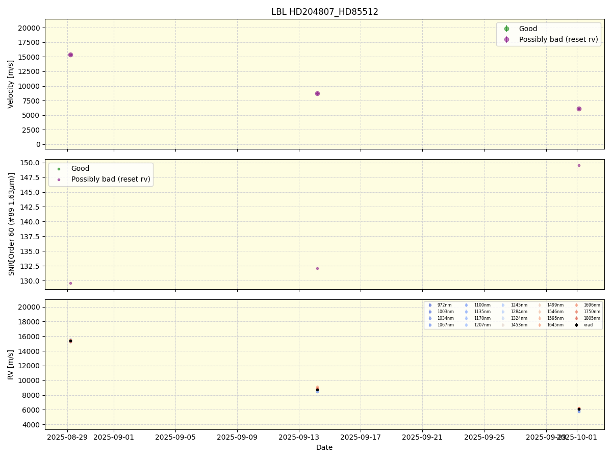 ../../../_images/lbl_plot_HD204807_HD85512_nirps_he_online_udem.png