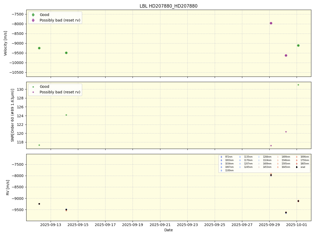 ../../../_images/lbl_plot_HD207880_HD207880_nirps_he_online_udem.png