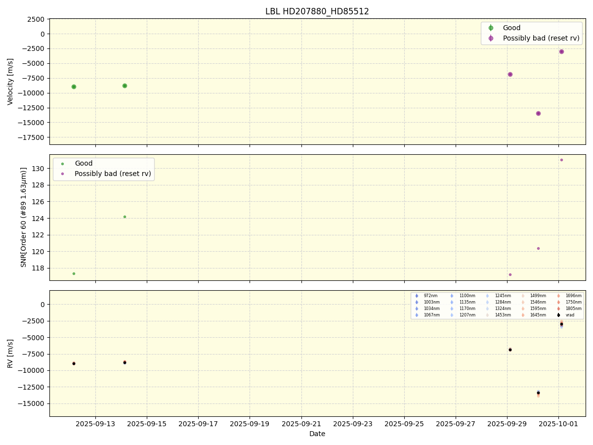 ../../../_images/lbl_plot_HD207880_HD85512_nirps_he_online_udem.png