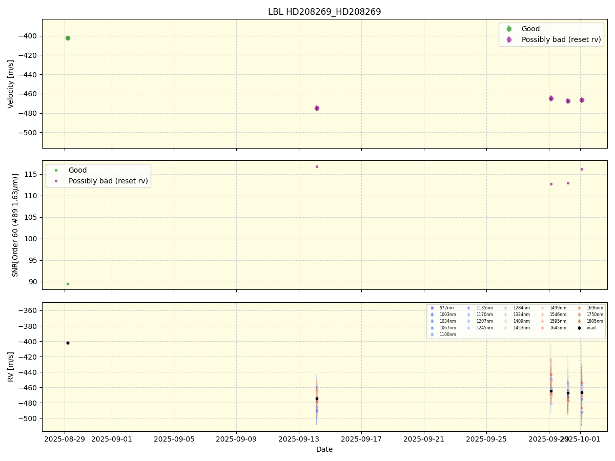 ../../../_images/lbl_plot_HD208269_HD208269_nirps_he_online_udem.png