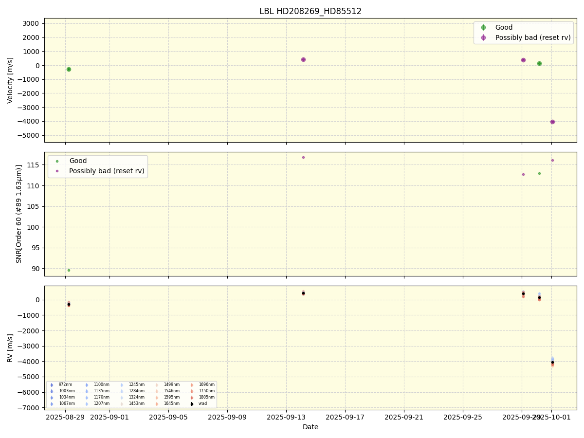 ../../../_images/lbl_plot_HD208269_HD85512_nirps_he_online_udem.png