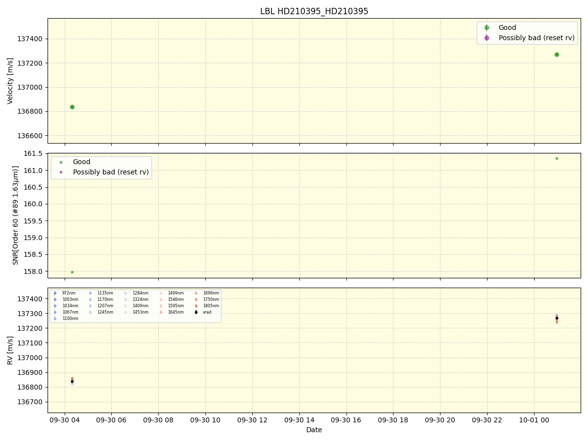 ../../../_images/lbl_plot_HD210395_HD210395_nirps_he_online_udem.png