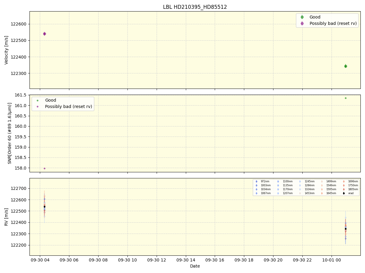 ../../../_images/lbl_plot_HD210395_HD85512_nirps_he_online_udem.png