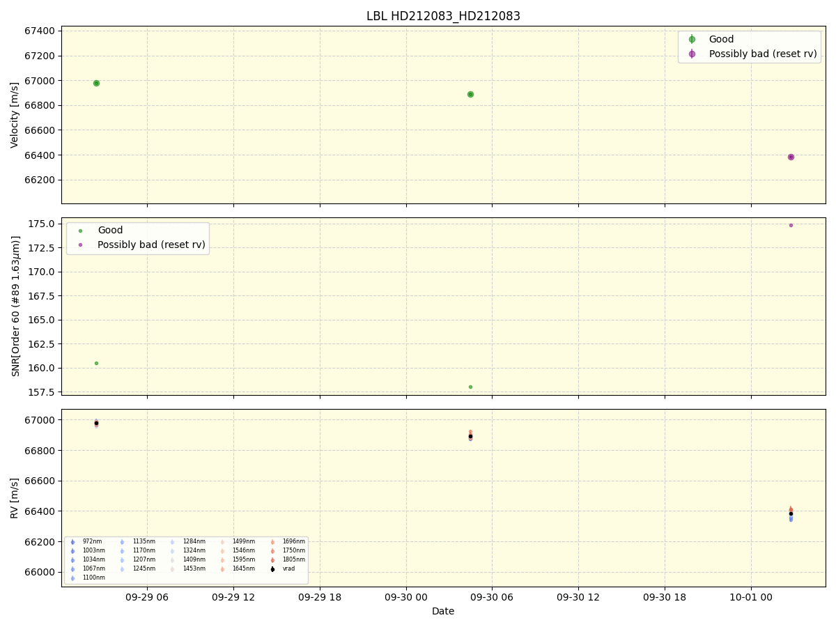 ../../../_images/lbl_plot_HD212083_HD212083_nirps_he_online_udem.png