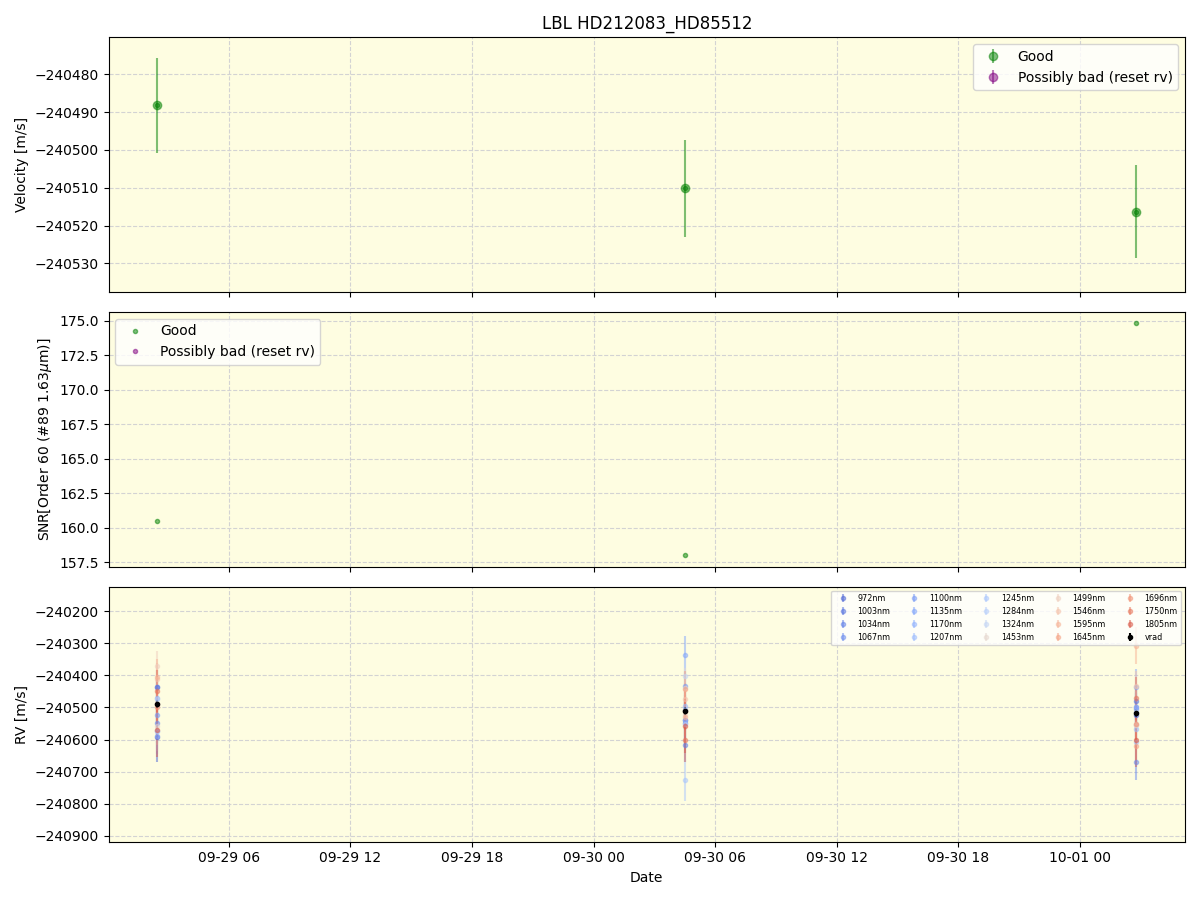 ../../../_images/lbl_plot_HD212083_HD85512_nirps_he_online_udem.png