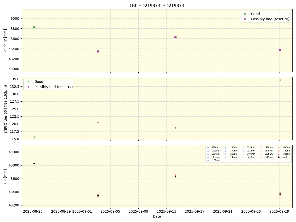 ../../../_images/lbl_plot_HD219873_HD219873_nirps_he_online_udem.png