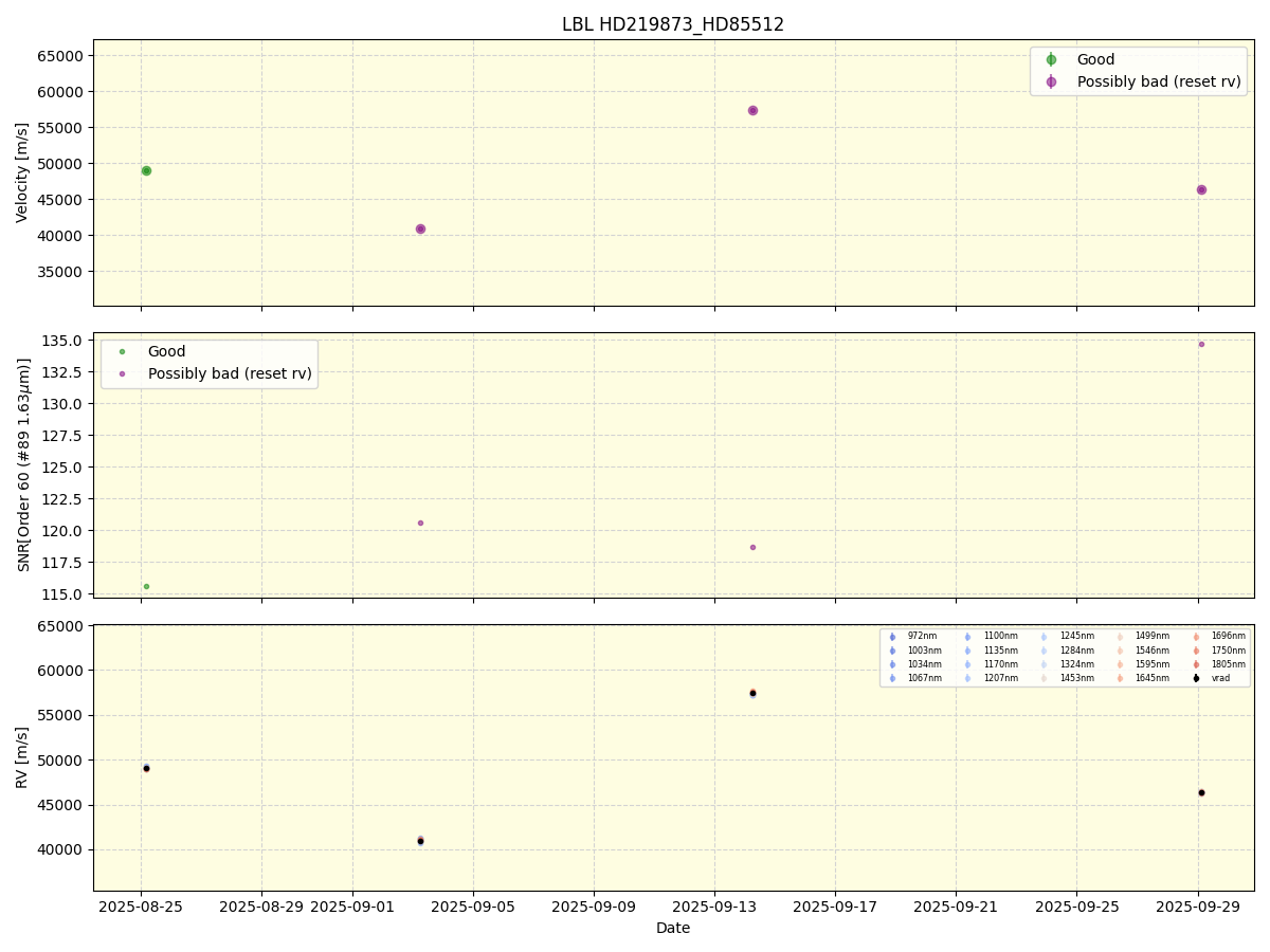 ../../../_images/lbl_plot_HD219873_HD85512_nirps_he_online_udem.png