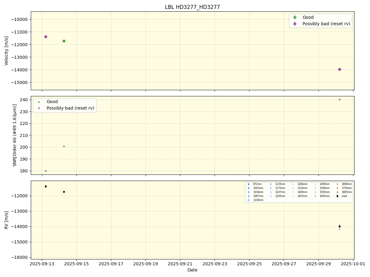 ../../../_images/lbl_plot_HD3277_HD3277_nirps_he_online_udem.png