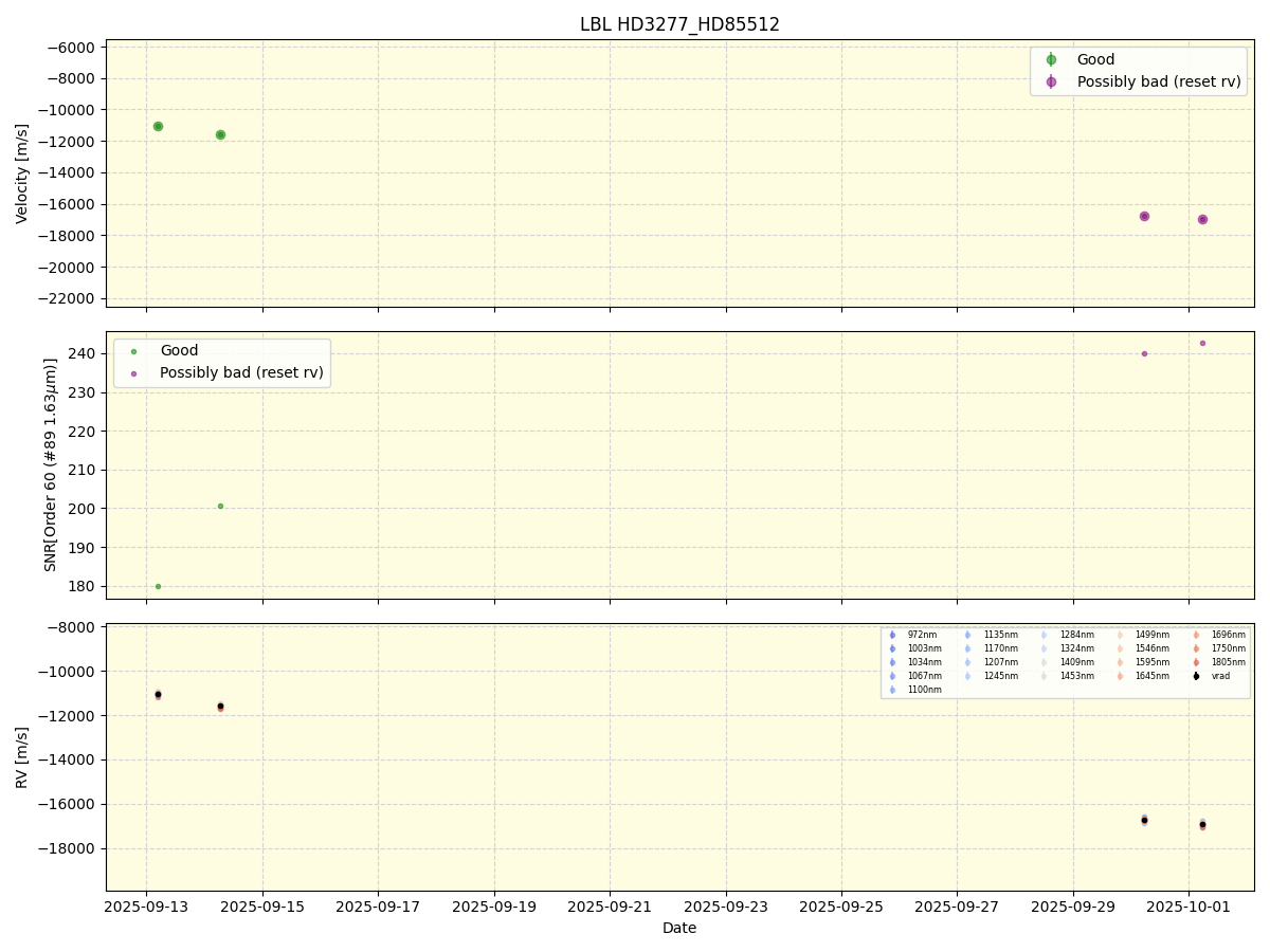 ../../../_images/lbl_plot_HD3277_HD85512_nirps_he_online_udem.png