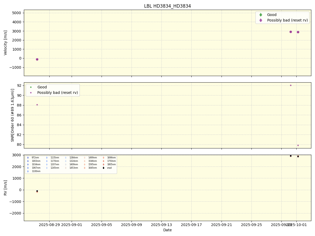 ../../../_images/lbl_plot_HD3834_HD3834_nirps_he_online_udem.png