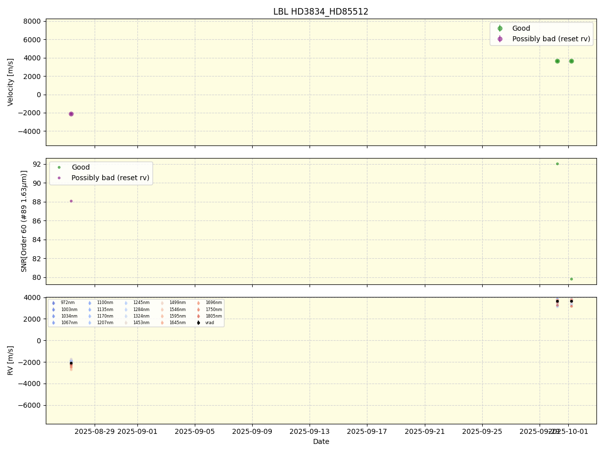 ../../../_images/lbl_plot_HD3834_HD85512_nirps_he_online_udem.png