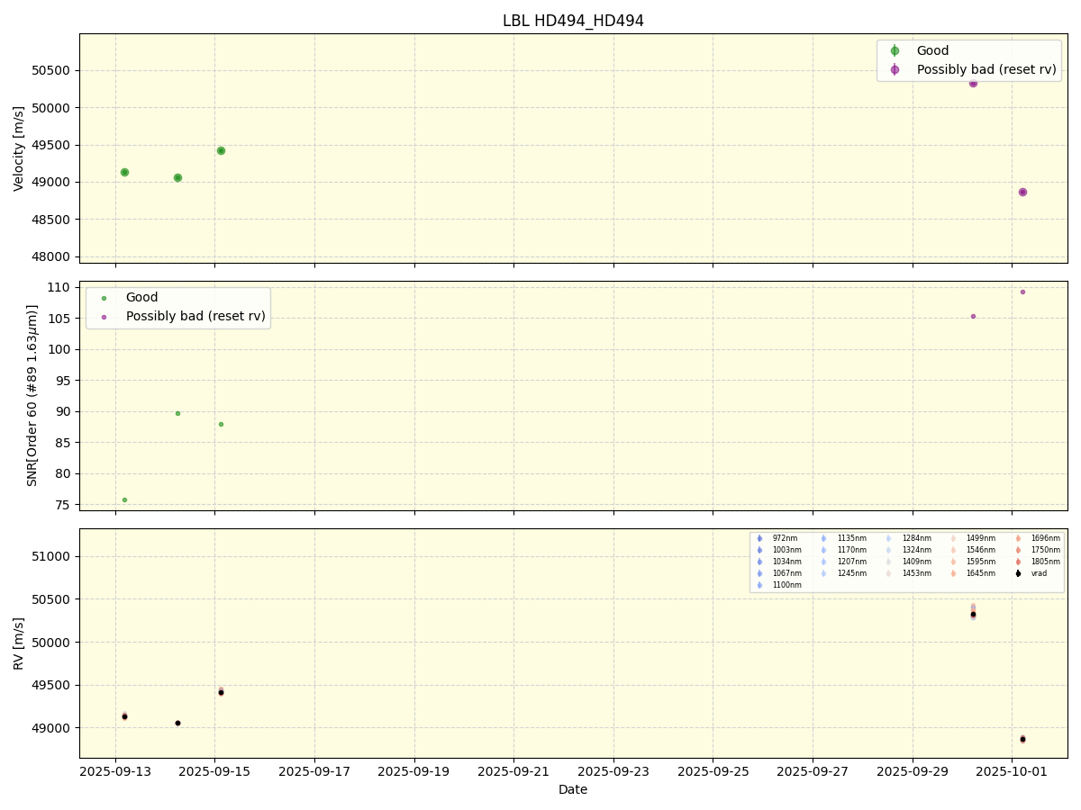 ../../../_images/lbl_plot_HD494_HD494_nirps_he_online_udem.png