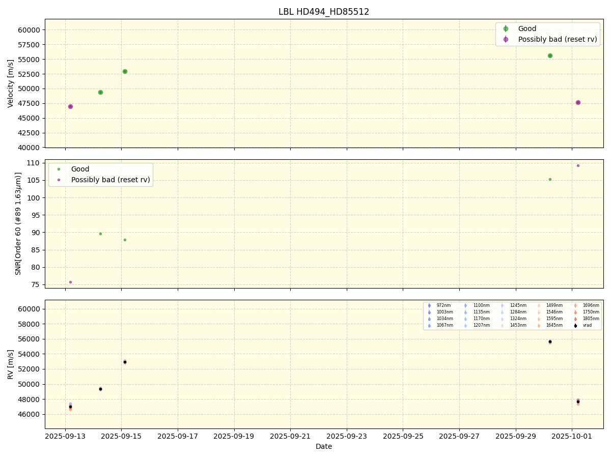 ../../../_images/lbl_plot_HD494_HD85512_nirps_he_online_udem.png