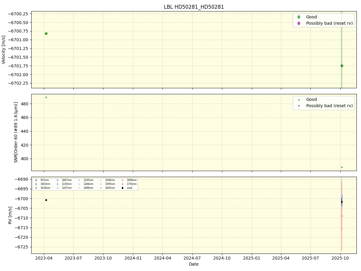 ../../../_images/lbl_plot_HD50281_HD50281_nirps_he_online_udem.png