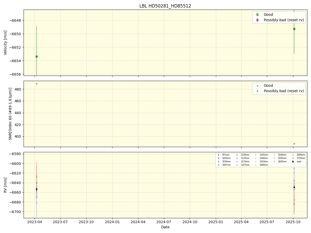 ../../../_images/lbl_plot_HD50281_HD85512_nirps_he_online_udem.png