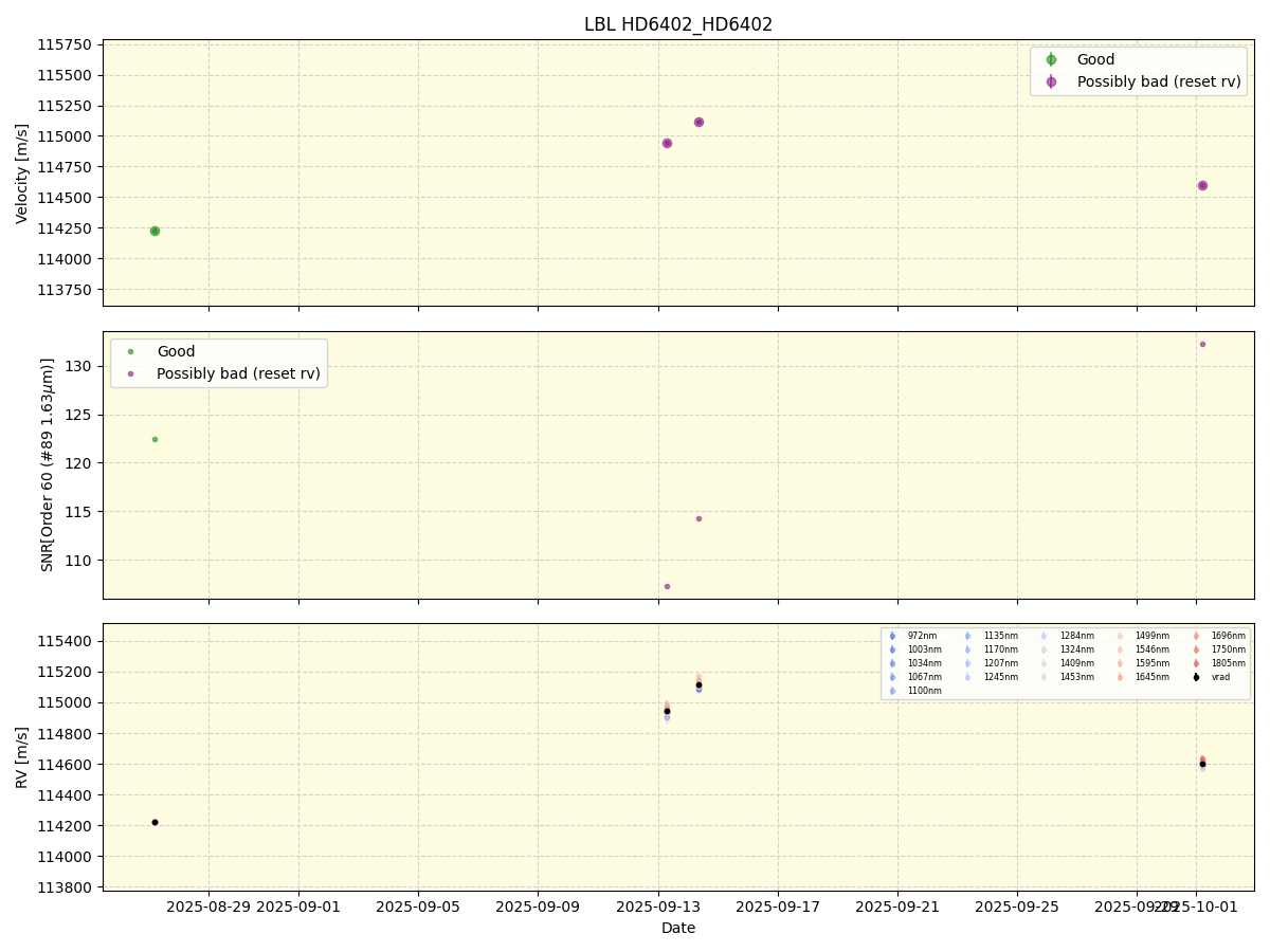 ../../../_images/lbl_plot_HD6402_HD6402_nirps_he_online_udem.png