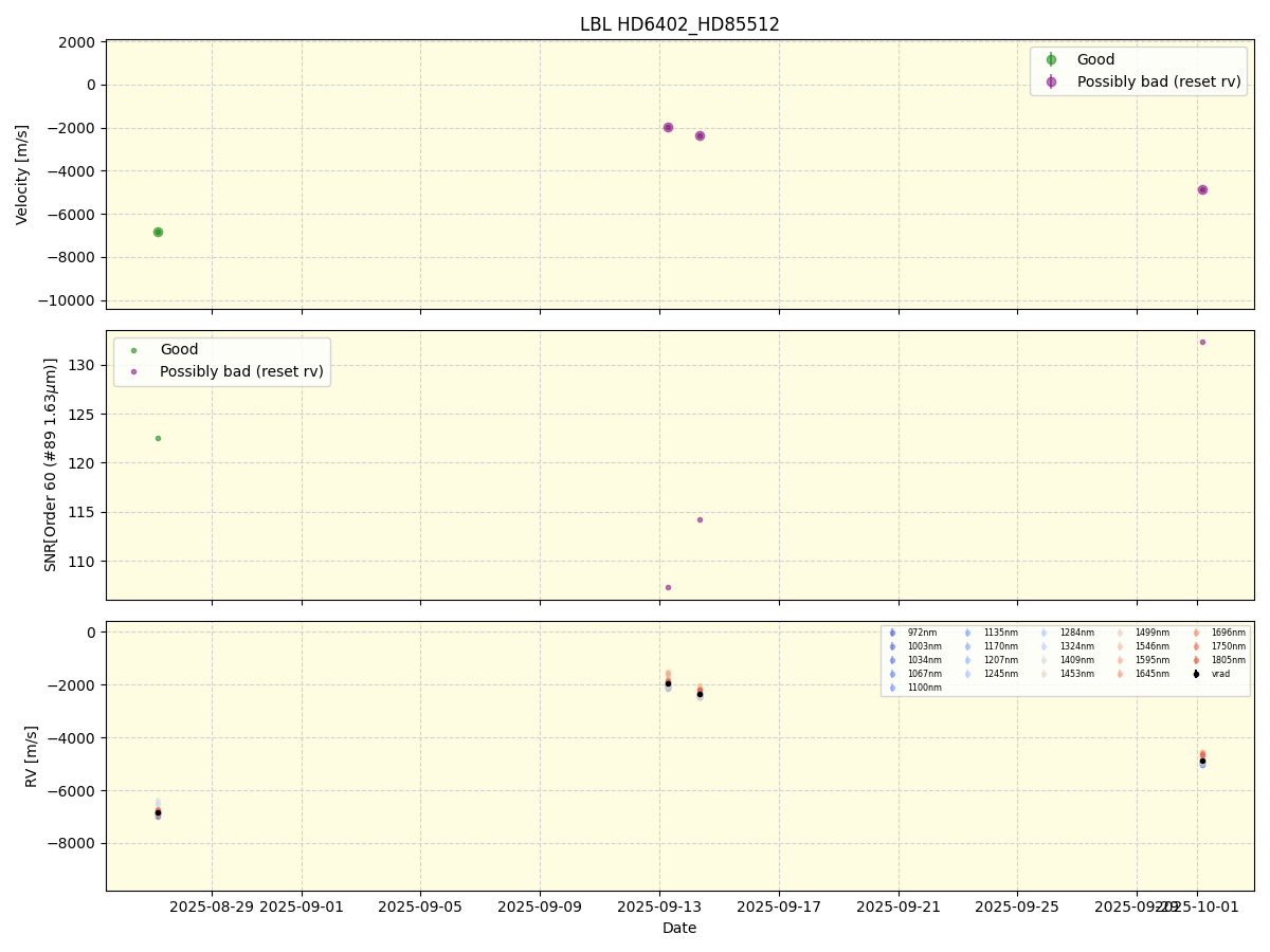 ../../../_images/lbl_plot_HD6402_HD85512_nirps_he_online_udem.png