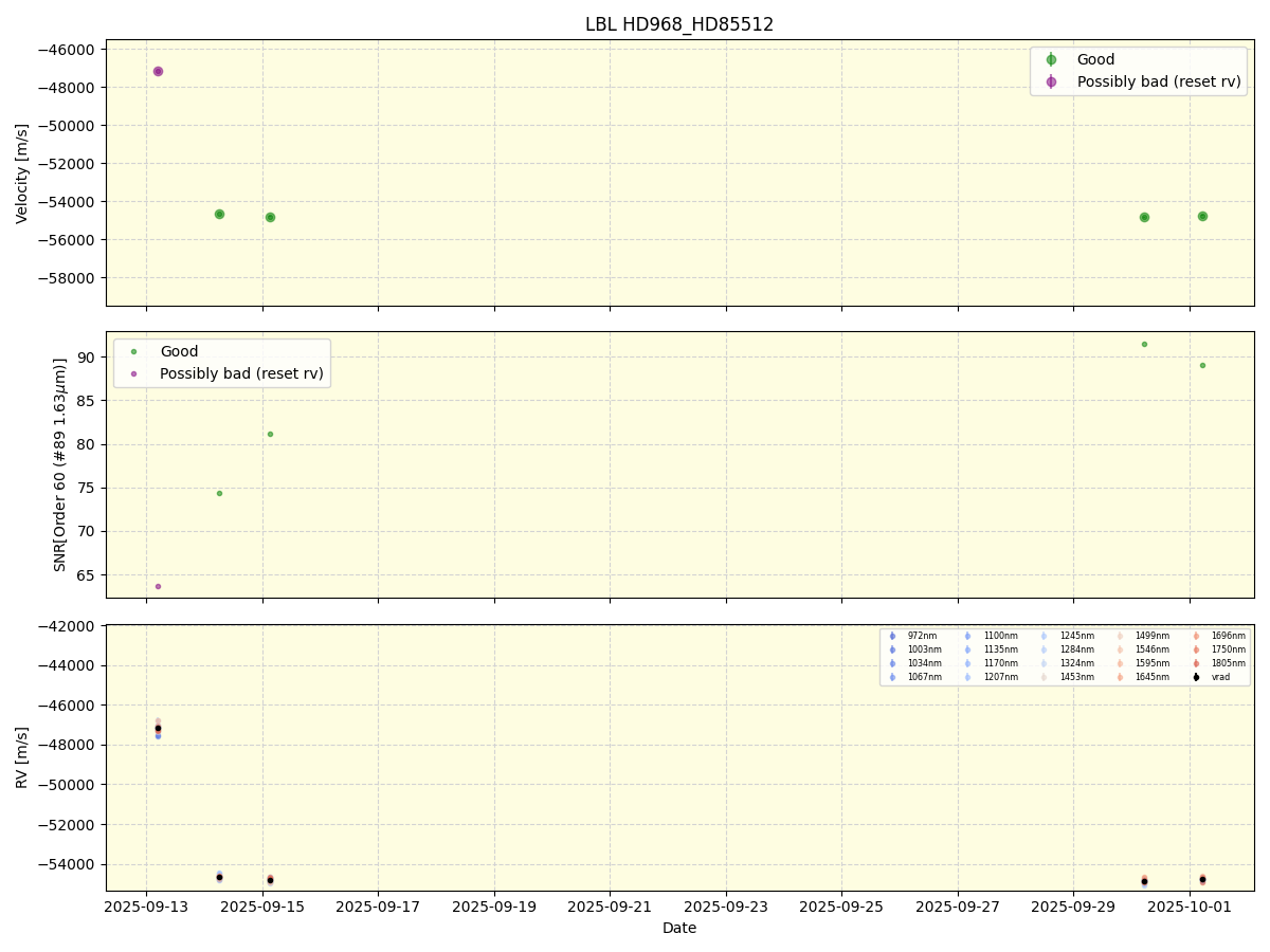 ../../../_images/lbl_plot_HD968_HD85512_nirps_he_online_udem.png