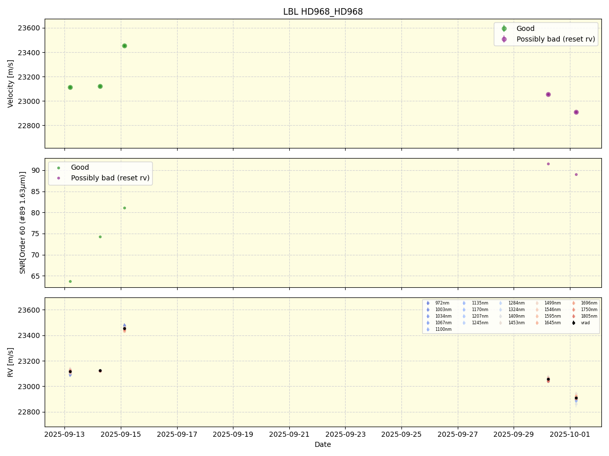 ../../../_images/lbl_plot_HD968_HD968_nirps_he_online_udem.png