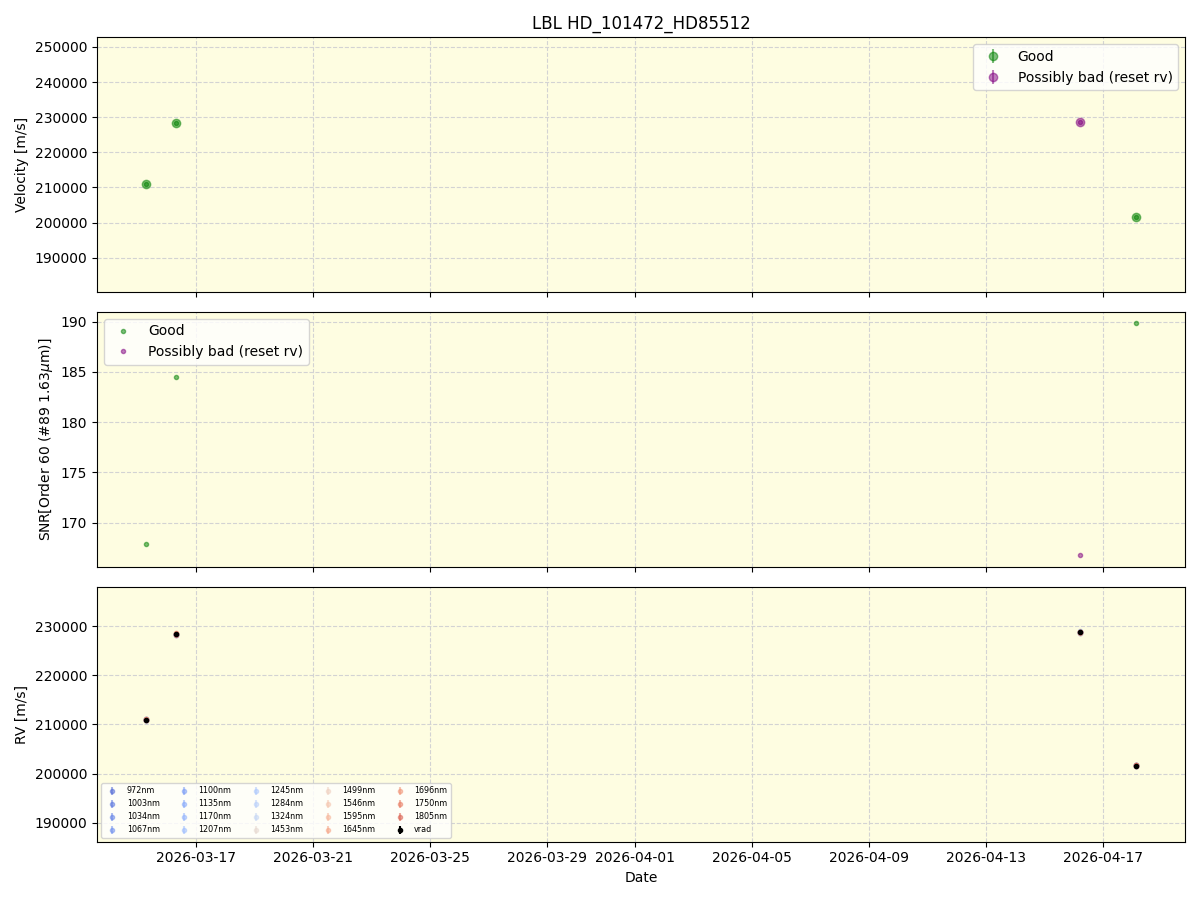 ../../../_images/lbl_plot_HD_101472_HD85512_nirps_he_online_udem1.png