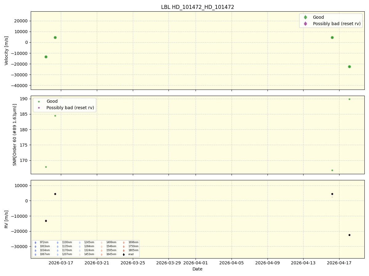../../../_images/lbl_plot_HD_101472_HD_101472_nirps_he_online_udem1.png