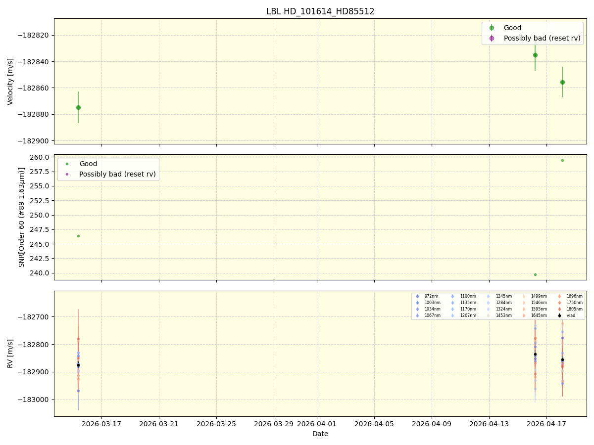 ../../../_images/lbl_plot_HD_101614_HD85512_nirps_he_online_udem.png