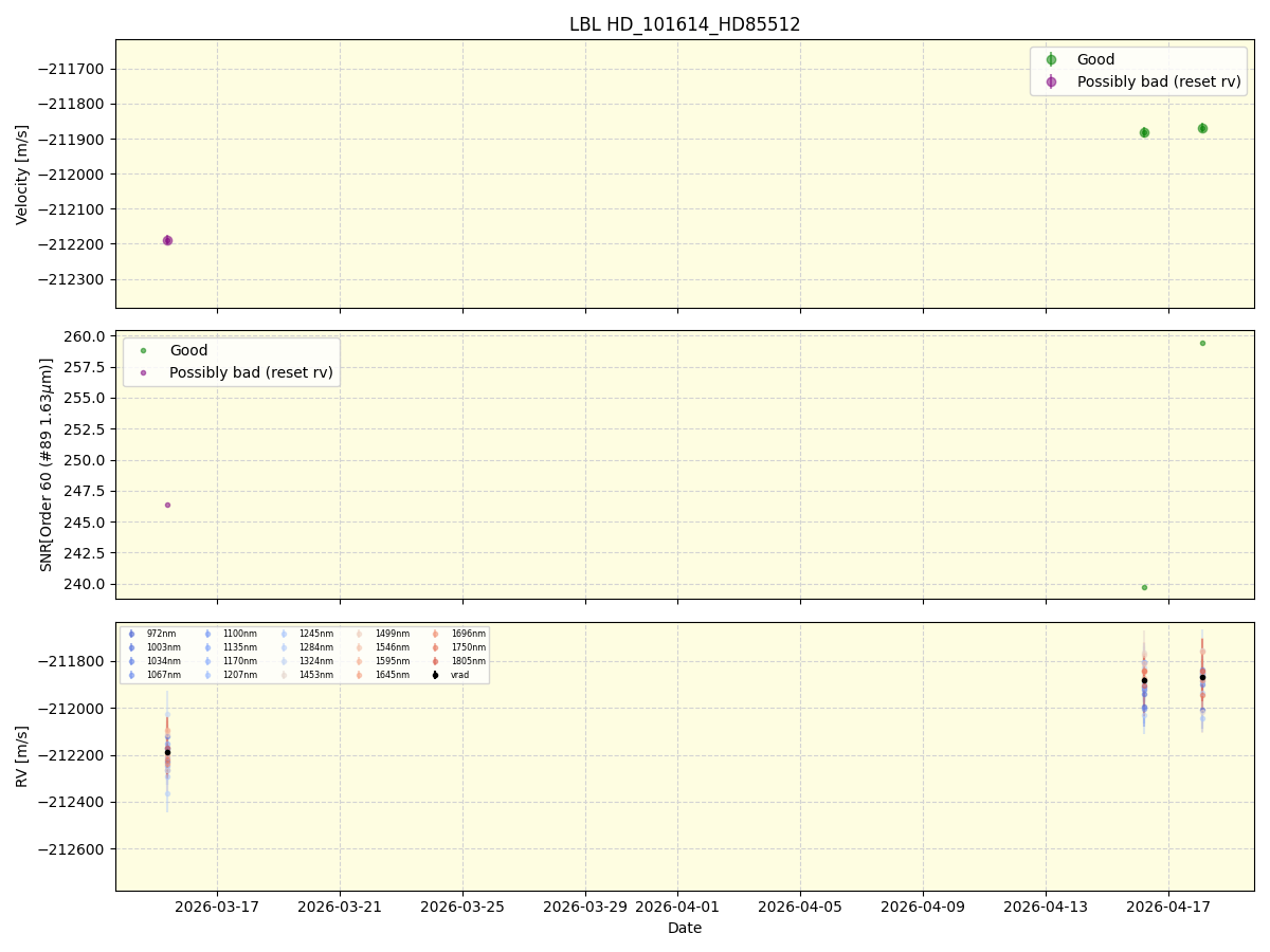 ../../../_images/lbl_plot_HD_101614_HD85512_nirps_he_online_udem1.png