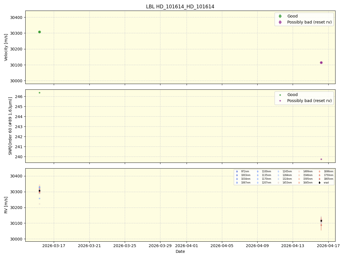 ../../../_images/lbl_plot_HD_101614_HD_101614_nirps_he_online_udem.png
