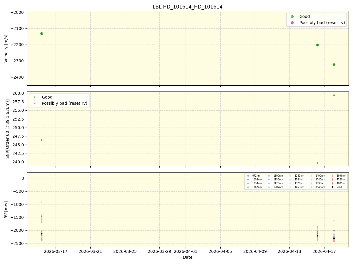 ../../../_images/lbl_plot_HD_101614_HD_101614_nirps_he_online_udem1.png