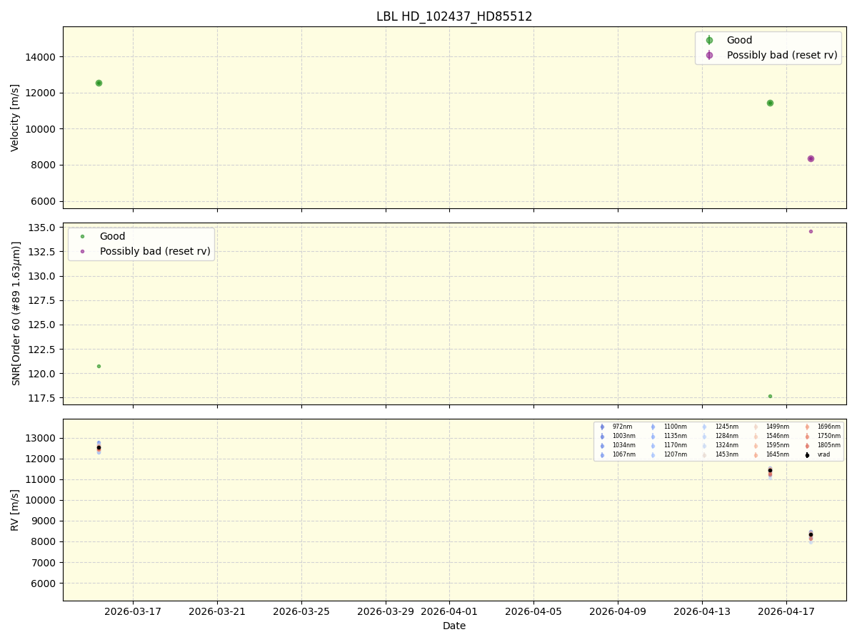 ../../../_images/lbl_plot_HD_102437_HD85512_nirps_he_online_udem.png