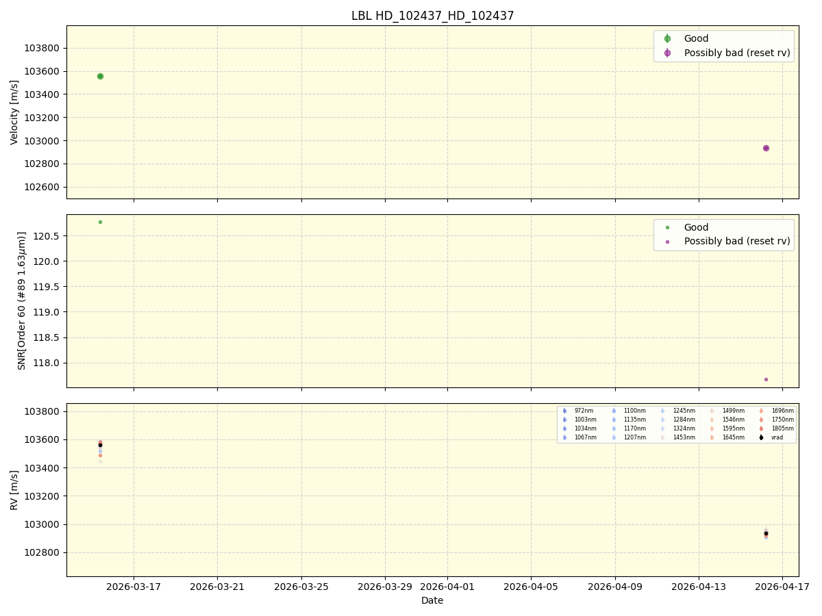 ../../../_images/lbl_plot_HD_102437_HD_102437_nirps_he_online_udem.png