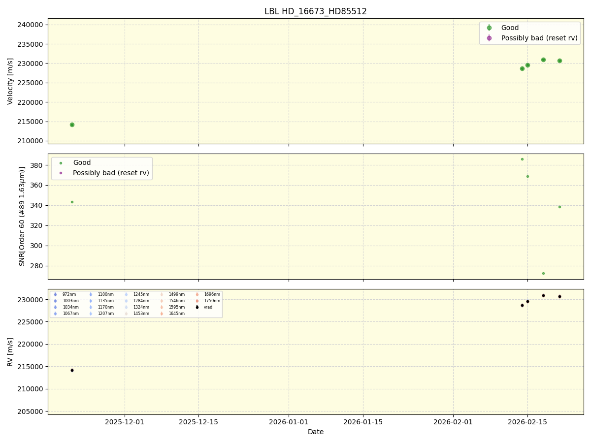 ../../../_images/lbl_plot_HD_16673_HD85512_nirps_he_online_udem1.png