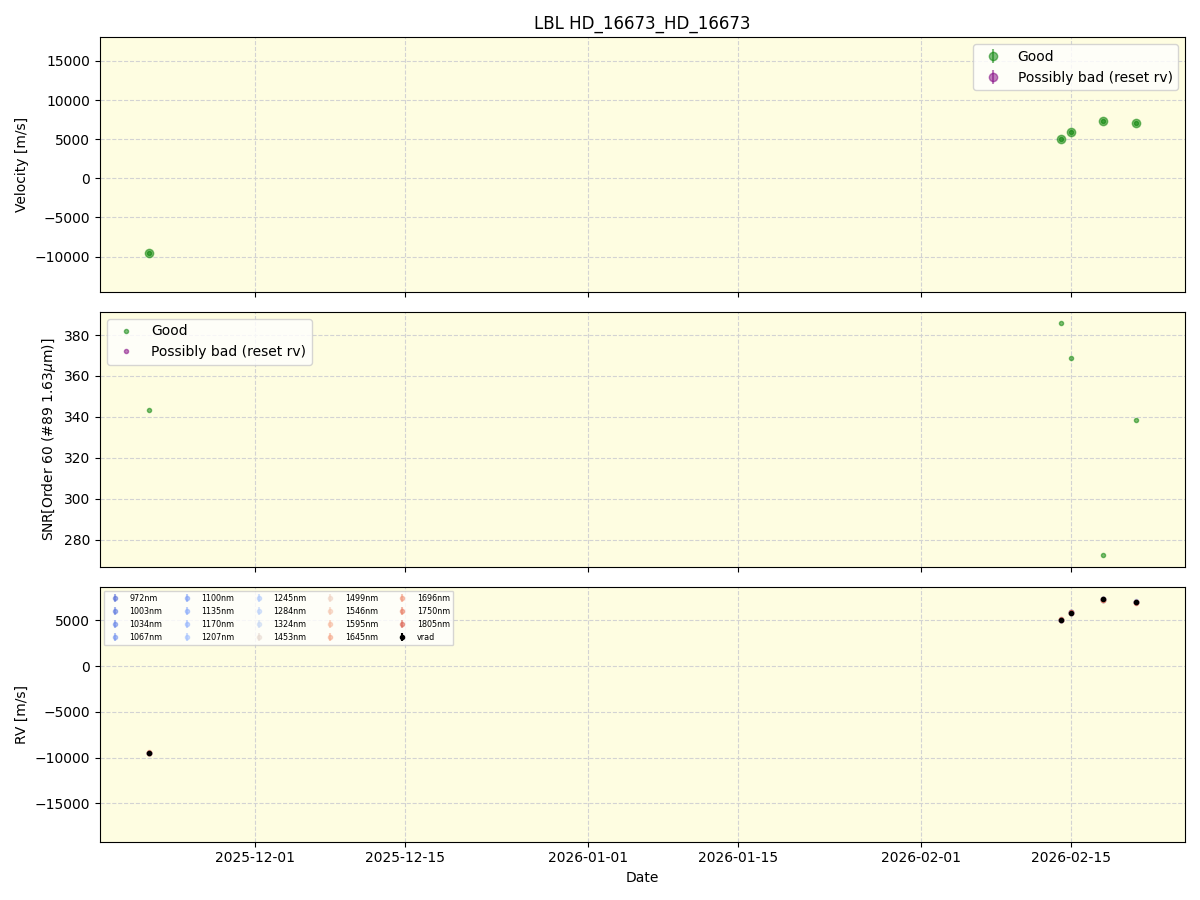 ../../../_images/lbl_plot_HD_16673_HD_16673_nirps_he_online_udem1.png