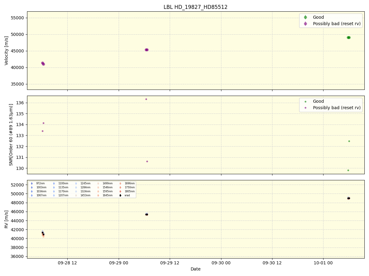 ../../../_images/lbl_plot_HD_19827_HD85512_nirps_he_online_udem.png