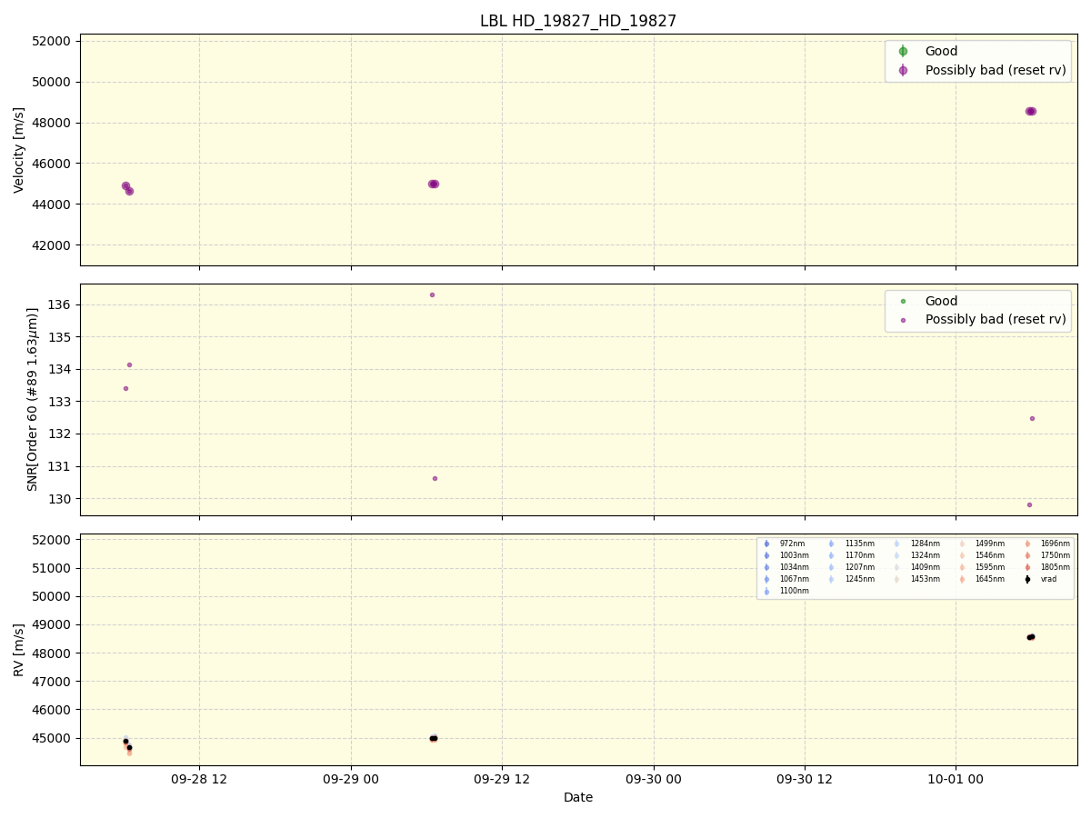 ../../../_images/lbl_plot_HD_19827_HD_19827_nirps_he_online_udem.png