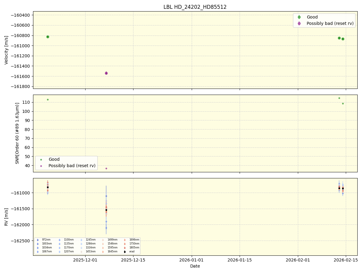 ../../../_images/lbl_plot_HD_24202_HD85512_nirps_he_online_udem1.png