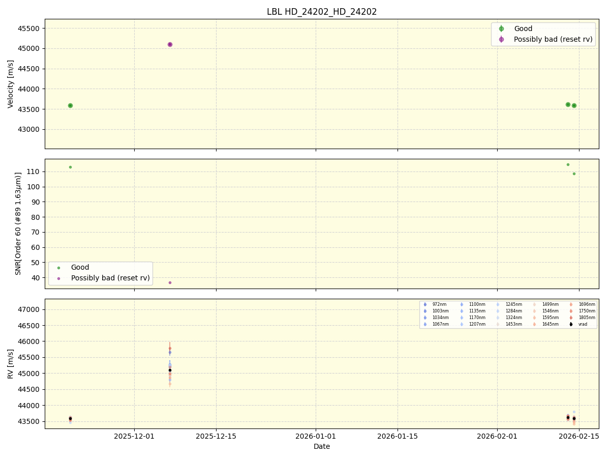 ../../../_images/lbl_plot_HD_24202_HD_24202_nirps_he_online_udem.png