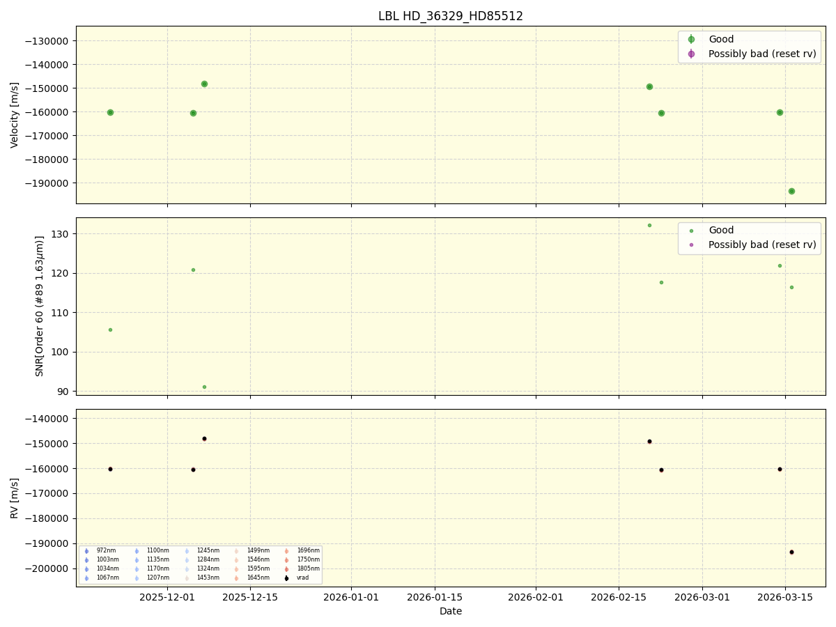 ../../../_images/lbl_plot_HD_36329_HD85512_nirps_he_online_udem1.png