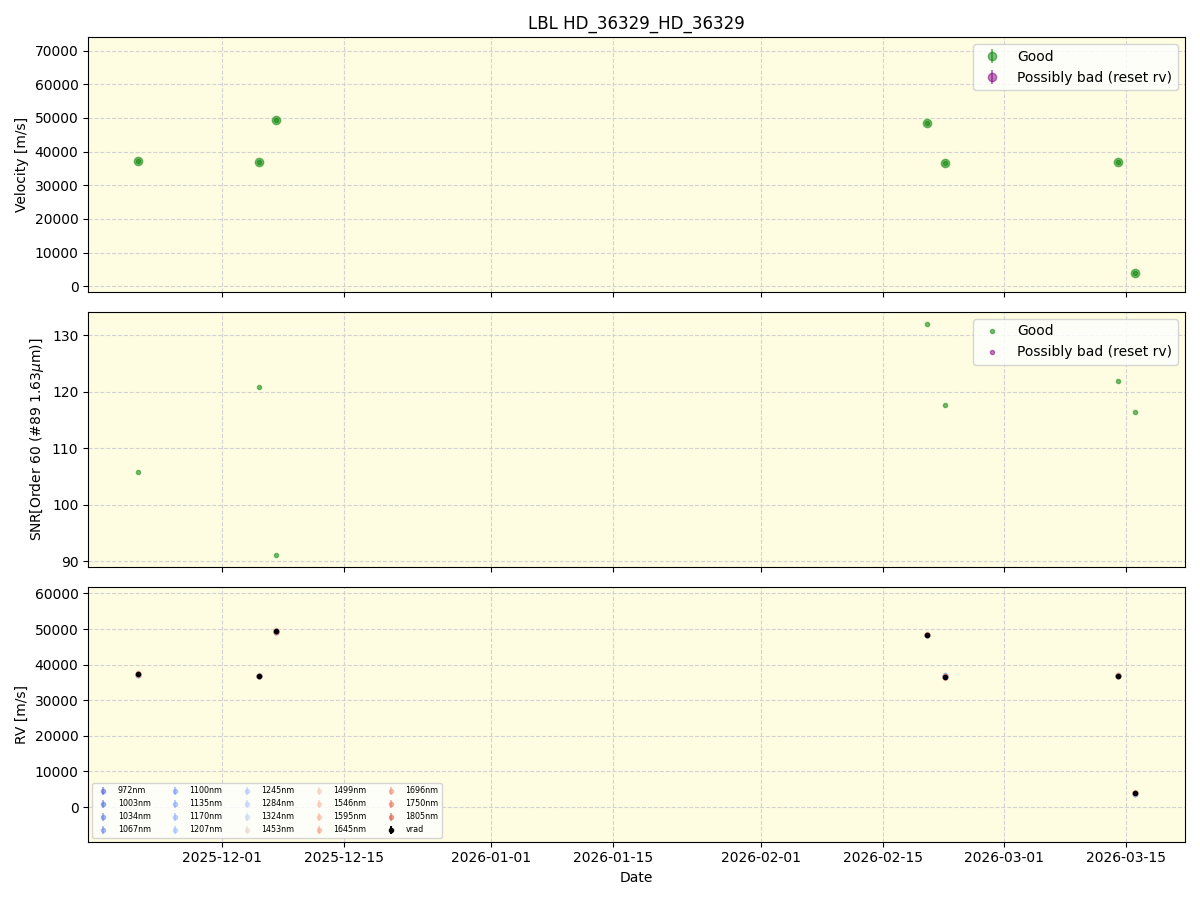 ../../../_images/lbl_plot_HD_36329_HD_36329_nirps_he_online_udem1.png