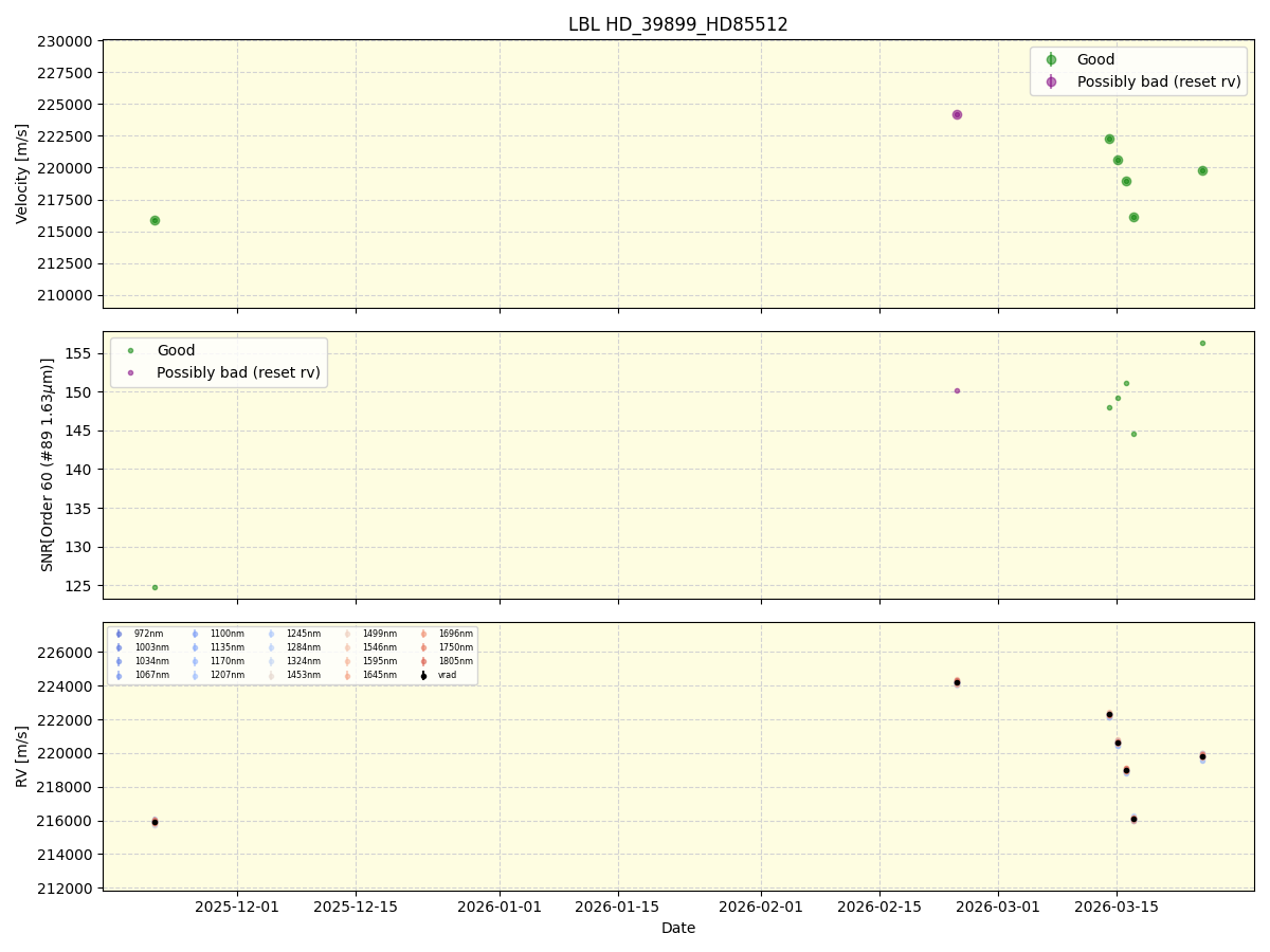 ../../../_images/lbl_plot_HD_39899_HD85512_nirps_he_online_udem1.png